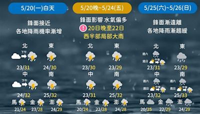 賈新興：週六晚熱帶性低氣壓生成機率7至8成，下週三成颱機率3至4成