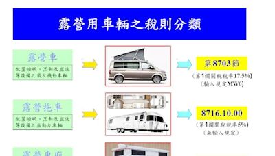 加速通關 海關籲正確申報「露營用車輛」稅則號別