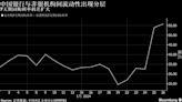 一周市场回顾：恒大清盘令；欧美降息时点难料；美国商业地产风险