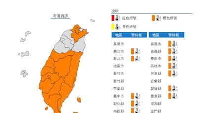 蕃薯熟透了！本島只有「6縣市」躲過高溫警報 午後雷陣雨搖滾熱區曝