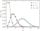 Poisson distribution