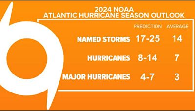 National Hurricane Center issues above average 2024 Atlantic hurricane season outlook