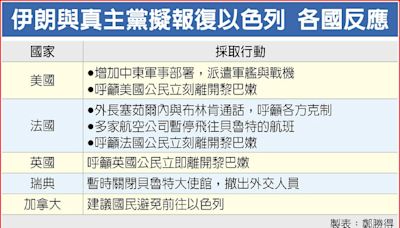 伊朗襲擊以色列 最快8/5 - A1 要聞 - 20240805