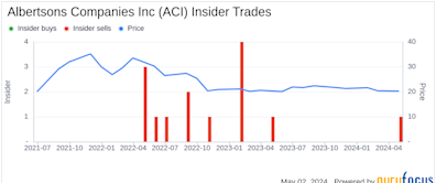 Insider Sale: Chief Technology & Transformation Officer Anuj Dhanda Sells 100,000 Shares of ...