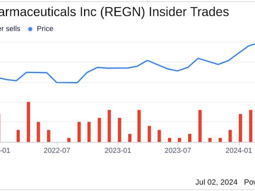 Insider Sale: Director Arthur Ryan Sells Shares of Regeneron Pharmaceuticals Inc (REGN)