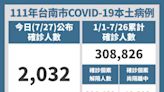 南市開設衛生所幼兒莫德納疫苗接種場次 歡迎市民多加運用