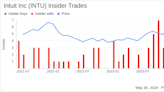 Insider Sale: EVP and CFO Sandeep Aujla Sells Shares of Intuit Inc (INTU)