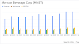 Monster Beverage Corp (MNST) Q1 2024 Earnings: Aligns with EPS Projections Amidst Robust Sales ...