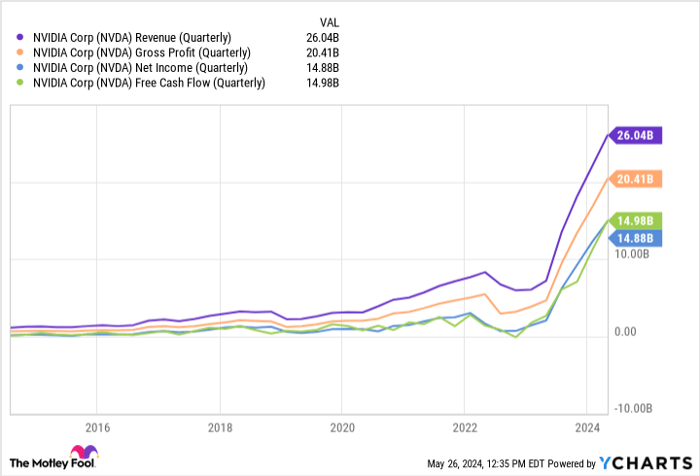 Prediction: This "Magnificent Seven" Artificial Intelligence (AI) Stock Could Be a Better Investment Than Nvidia Over the Next 5 Years