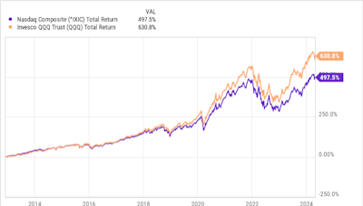 Forget the Nasdaq -- Invest in This Unstoppable ETF Instead