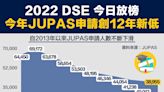 【從數據認識經濟】2022 DSE 今日放榜，今年JUPAS申請人數創2012年新低