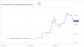 SoundHound AI Plummeted Today -- Could This Actually Be a Chance to Buy the Artificial Intelligence (AI) Stock?