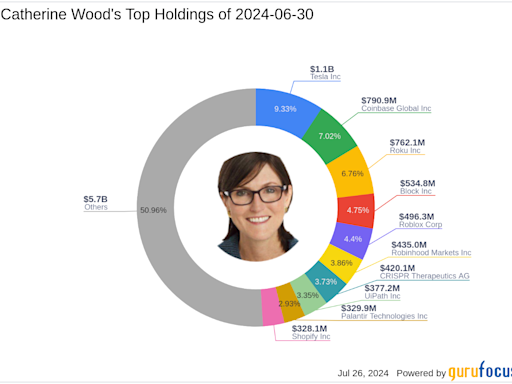 Zoom Video Communications Faces Major Sell-Off in Cathie Wood's Latest Portfolio Update