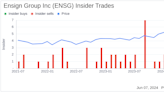 Insider Sale: Chad Keetch Sells 27,134 Shares of Ensign Group Inc (ENSG)