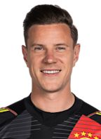 Marc-Andre Ter Stegen