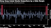 Hong Kong Stocks Are Back With a World-Beating Surge This Week