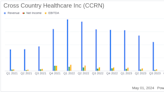 Cross Country Healthcare Inc. (CCRN) Faces Earnings Decline in Q1 2024 Despite Meeting Adjusted ...