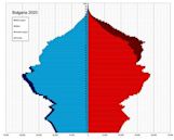 Demographics of Bulgaria