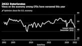 Optimismo económico de EEUU cae ‘bruscamente’ en encuesta de CFO