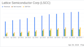 Lattice Semiconductor Corp (LSCC) Q1 2024 Earnings: Aligns with EPS Projections Amid Industry ...