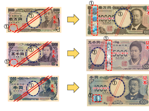 日圓新版鈔票正式發行！3款面額鈔票都換新肖像 台灣「這時」能兌換