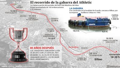 Este es el recorrido y horario de la Gabarra por la victoria del Athletic de Bilbao