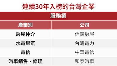 企業連續入榜天下2000大調查長達30年還穩居龍頭？就靠這兩項關鍵DNA