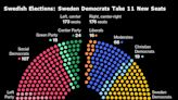 Swedish Opposition Wins Two More Days to Form New Government