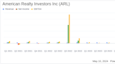 American Realty Investors Inc Reports Mixed Q1 2024 Results