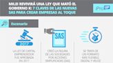 Milei revivirá una ley que mató el gobierno K: 7 claves de las nuevas SAS para crear empresas al toque