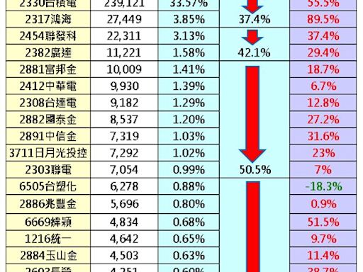 除息季扣權值 股票期貨操作