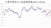 6月消費者信心指數穩定 民眾信心愈見增強