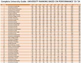 Rankings of universities in the United Kingdom