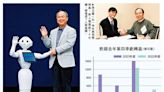 ﻿科技創富/孫正義一個「草率」決定 23年賺5630億