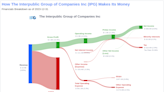 The Interpublic Group of Companies Inc's Dividend Analysis
