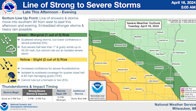 Milwaukee weather forecast: strong wind gusts, around an inch of rain Tuesday night