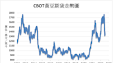 《農產品》預報天氣改善 CBOT黃豆下跌1.9%