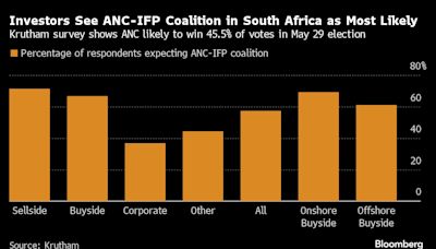 South Africa Investors See Stable Coalition After Election