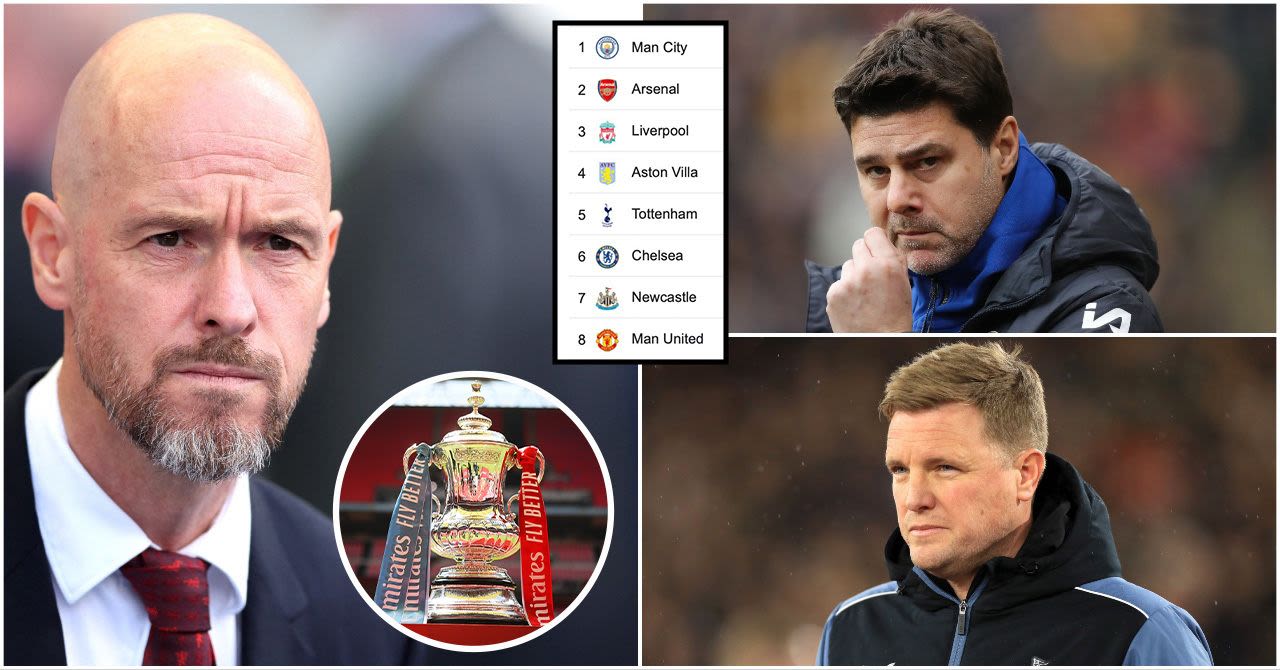 How the Premier League’s European spots will be affected if Man Utd win the FA Cup