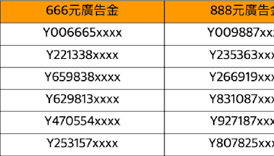 『6/24-7/31 廣告優惠攻略 購買首頁.搜尋廣告週週抽』-得獎名單