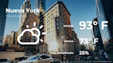 Pronóstico del tiempo en Nueva York para este domingo 7 de julio - El Diario NY