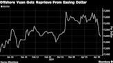 Chinese Stocks Climb Post Holidays on Policy Support Optimism