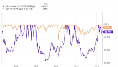 Should You Buy Bitcoin While It's Less Than $65,000?