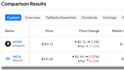 AMZN vs. META: Which Magnificent Seven Stock Is Better?