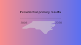 North Carolina presidential primary results since 2008