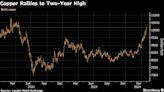 銅價有望錄得兩年多來最大單月漲幅 中國製造業數據提振樂觀情緒