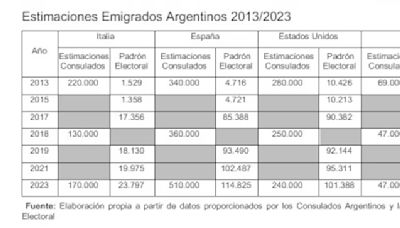 Nicolás Posse contestó cuántos argentinos emigraron en los últimos 10 años