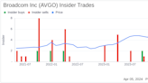 Insider Sell: Broadcom Inc (AVGO) President and CEO Hock Tan Sells 2,000 Shares