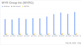 MYR Group Inc (MYRG) Posts Record Revenues and Net Income for Full Year 2023