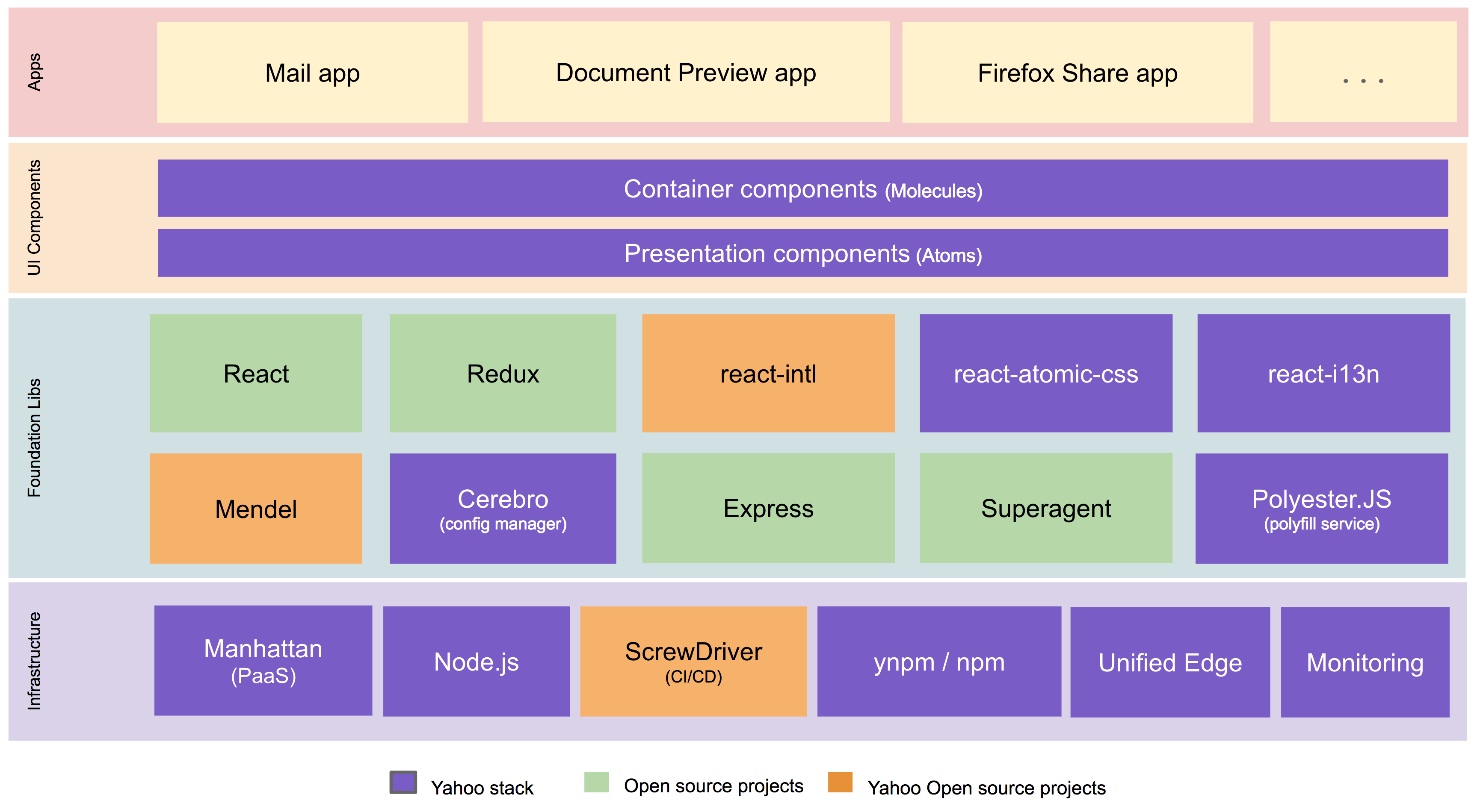 tech stack definition